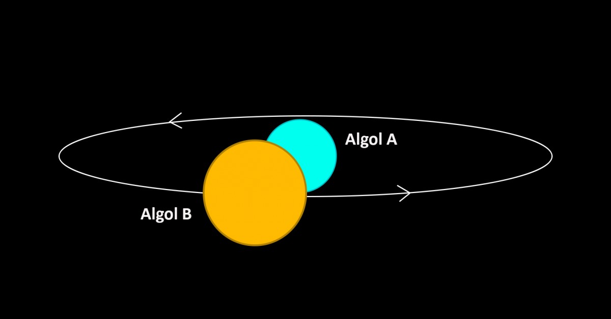 Dubbelster Algol